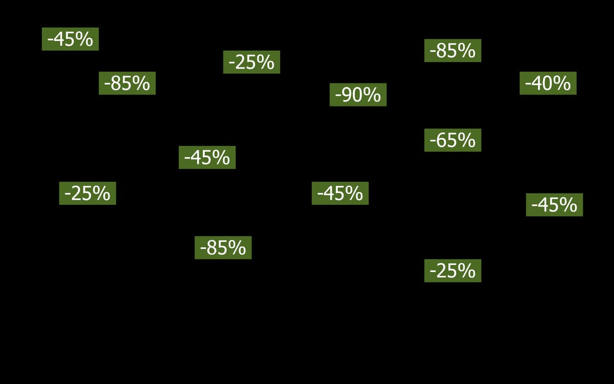 Rainining Discounts